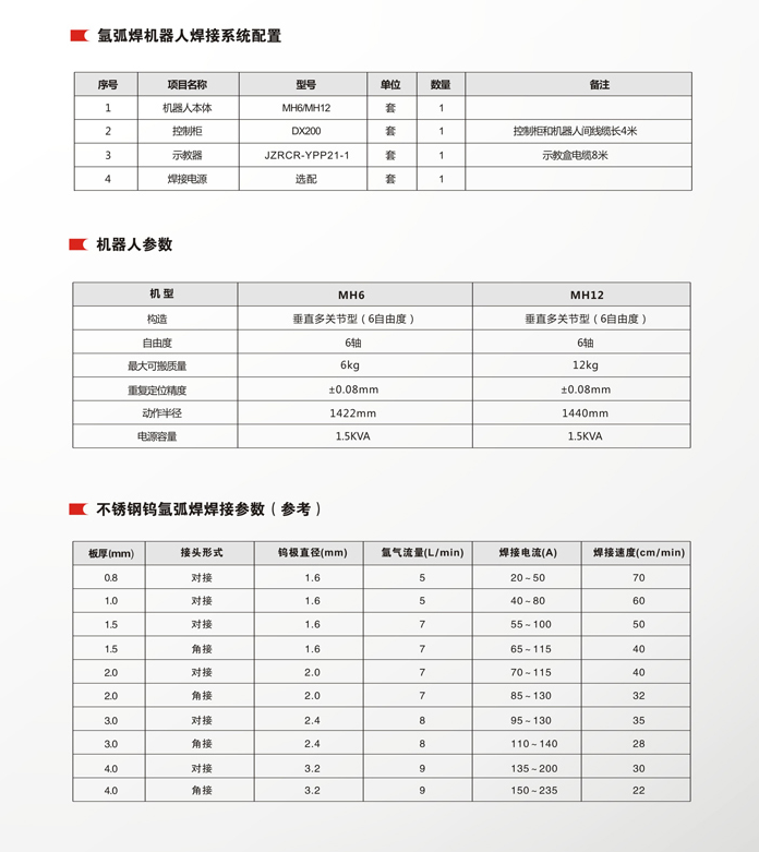 氩弧焊（参数）.png